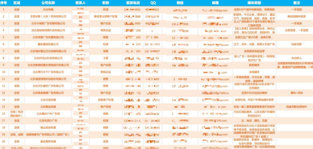 【限免】490份 最新各大媒体平台投放报价+全国500家媒体通讯录