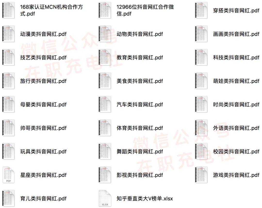 【运营】KOL营销运营技巧+上万个 抖音网红联系方式合集，限时免费领取！