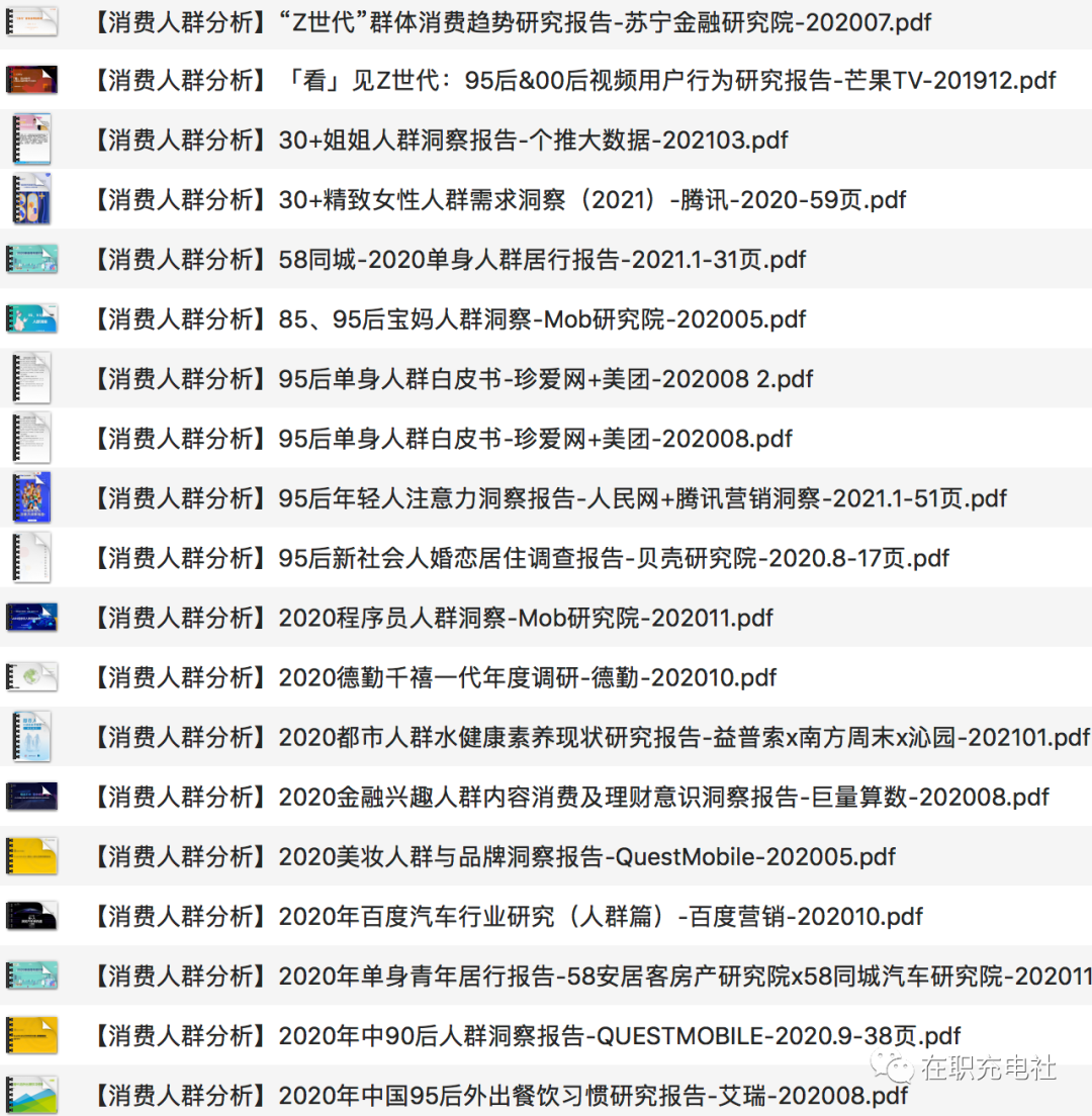 120份 最新【消费人群分析】报告：90后/95后/Z世代/新青年/单身…